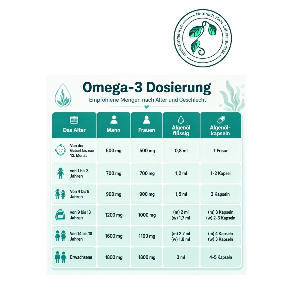 Omega-3, 100 ml